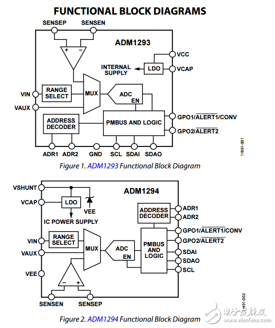 ADM1293/ADM1294與PMBus接口數(shù)字電源監(jiān)視器數(shù)據表