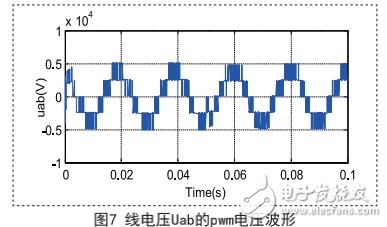 火電廠變頻調(diào)速技術(shù)的簡介及其應(yīng)用要點(diǎn)的介紹