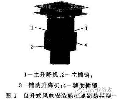 自升式風(fēng)電安裝船升降的工作原理及其PLC控制系統(tǒng)的設(shè)計