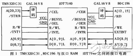 DSP和80C196雙CPU高速實時控制系統(tǒng)設計方案