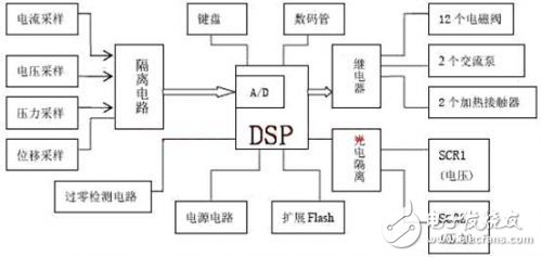 金剛石壓機智能控制系統(tǒng)電路設計方案