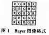 基于FPGA+DSP的圖像處理系統(tǒng)設計分析