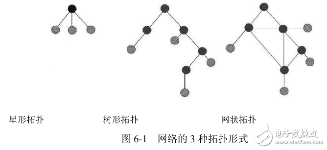無線傳輸與組網(wǎng)技術物聯(lián)網(wǎng)技術與實踐