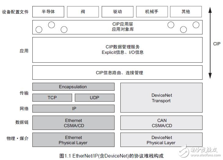 安川MP2000及其控制器數(shù)據(jù)手冊(cè)