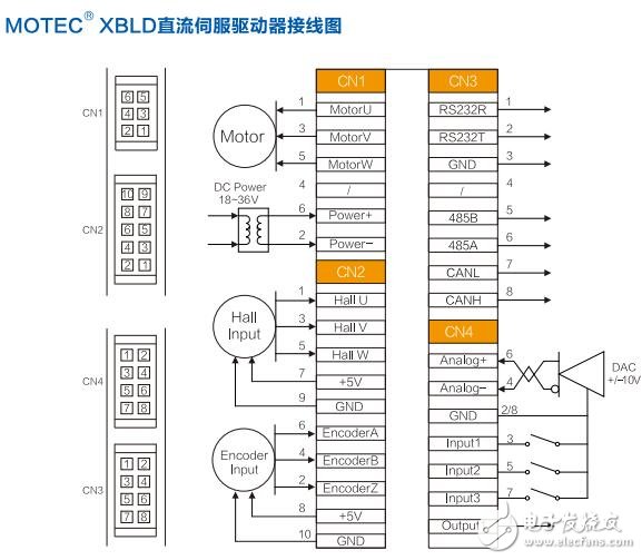 MOTEC XBLD直流伺服驅(qū)動(dòng)器特點(diǎn)及接線圖