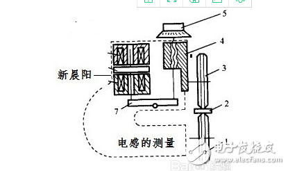 貼片電感怎么測(cè)量電感值?