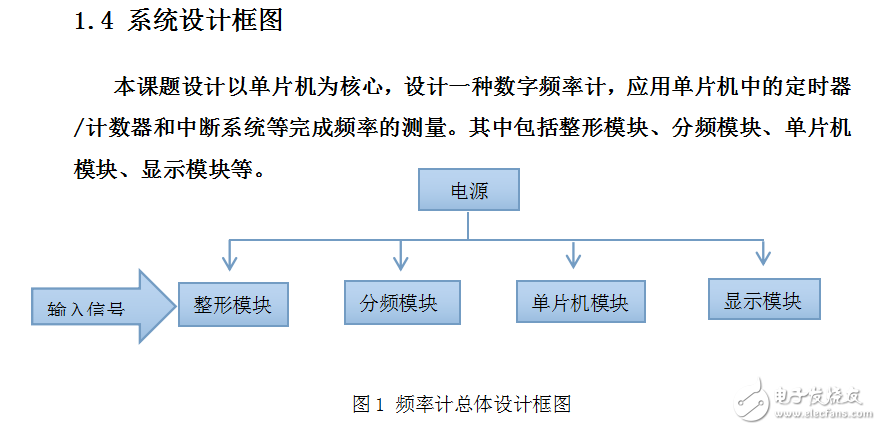 基于單片機的自動量程數(shù)字頻率計的設計