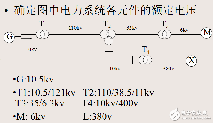 電力系統(tǒng)基本概念及其運行方式等知識詳解