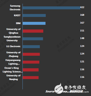 石墨烯市場(chǎng)解析,2018年將超1.95億美元