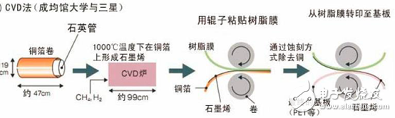 石墨烯市場(chǎng)解析,2018年將超1.95億美元