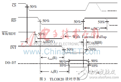 皮膚流電響應監(jiān)護系統(tǒng)與PC串口通信的設計方案