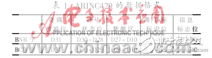 實例分析1553B和ARINC429總線實時協(xié)議轉(zhuǎn)換系統(tǒng)