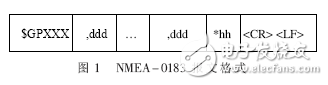關(guān)于ARM-Linux平臺(tái)下GPS信號(hào)的采集探究