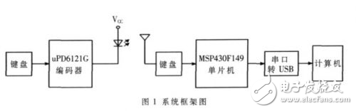 基于MSP430F149的無(wú)線(xiàn)遙控教鞭設(shè)計(jì)解析