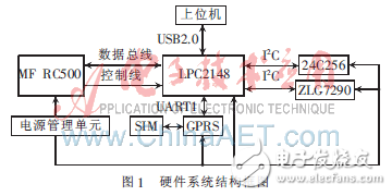 基于μC/OS-Ⅱ的無線RFID讀寫器的設(shè)計方案
