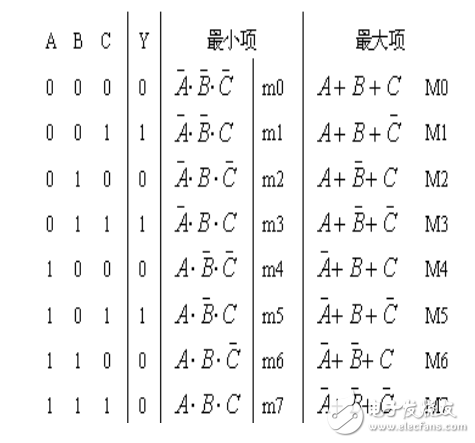 2012年P(guān)SoC數(shù)?；旌显O(shè)計培訓(xùn)_第二部分