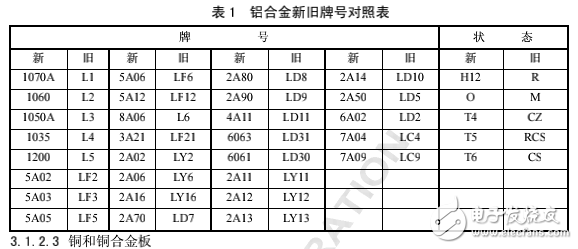 中興通訊結(jié)構(gòu)設計工藝手冊