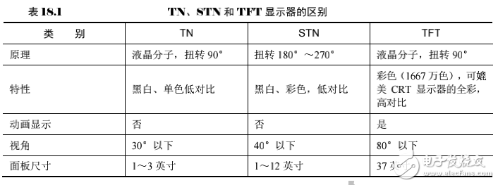 《Linux設(shè)備驅(qū)動(dòng)開發(fā)詳解》第18章、LCD設(shè)備驅(qū)動(dòng)