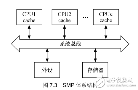 《Linux設(shè)備驅(qū)動(dòng)開(kāi)發(fā)詳解》第7章、Linux設(shè)備驅(qū)動(dòng)中的并發(fā)控制