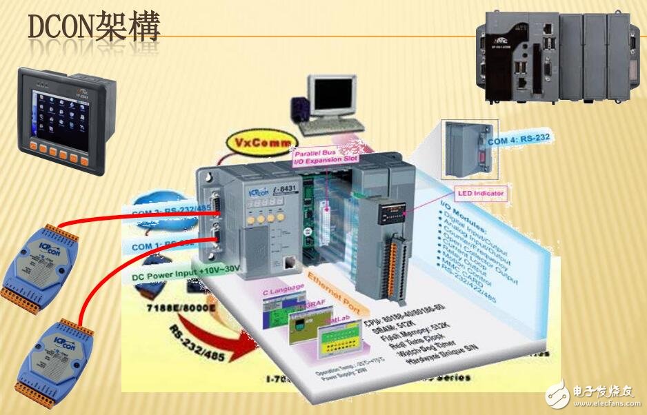 DCON通訊協(xié)議架構(gòu)及應用案例介紹