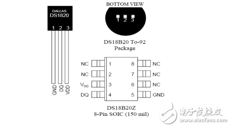 溫度傳感器DS18B20的驅(qū)動(dòng)方法