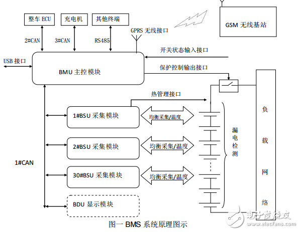 科列主從式BMS鋰電池管理系統(tǒng)用戶手冊V4.1