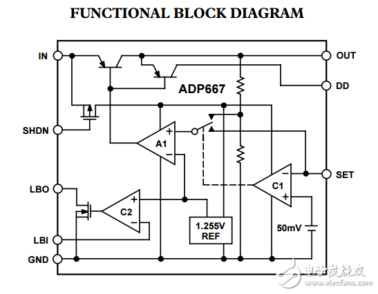ADP667原文資料數(shù)據(jù)手冊PDF免費下載(低壓差線性穩(wěn)壓器)