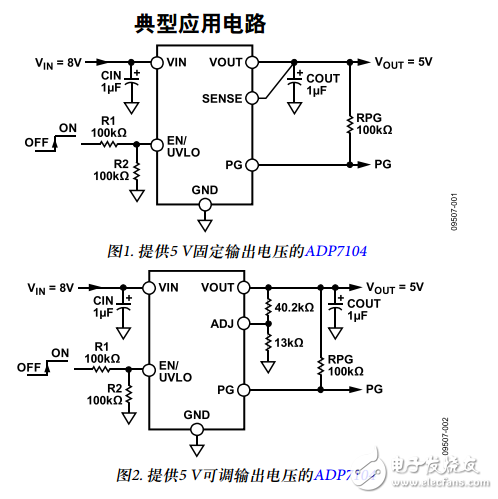 ADP7104中文資料數(shù)據(jù)手冊(cè)PDF免費(fèi)下載(CMOS、低壓差線性調(diào)節(jié)器)