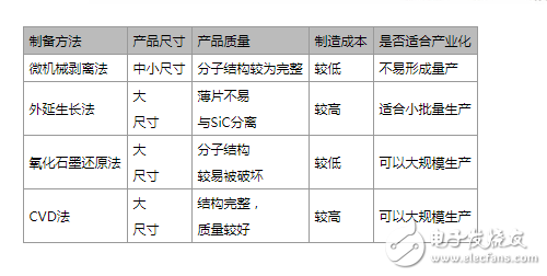 石墨烯市場(chǎng)解析,2018年將超1.95億美元