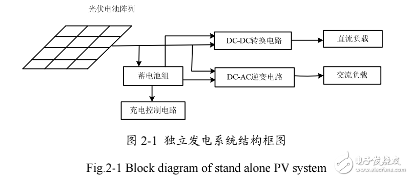 太陽(yáng)能光伏發(fā)電系統(tǒng)的分類及其組成與工作原理的解析