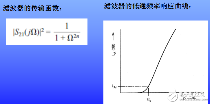 濾波器的定義與分類及微波濾波器的設(shè)計(jì)