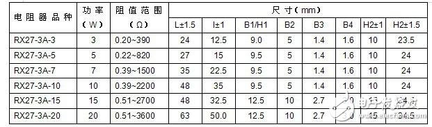 水泥電阻規(guī)格及型號