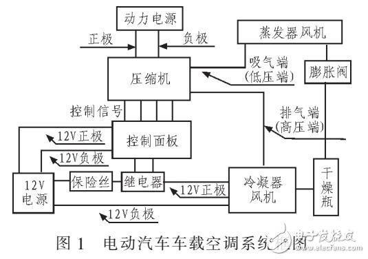 高效率永磁同步電機(jī)及其在車(chē)載空調(diào)中的設(shè)計(jì)