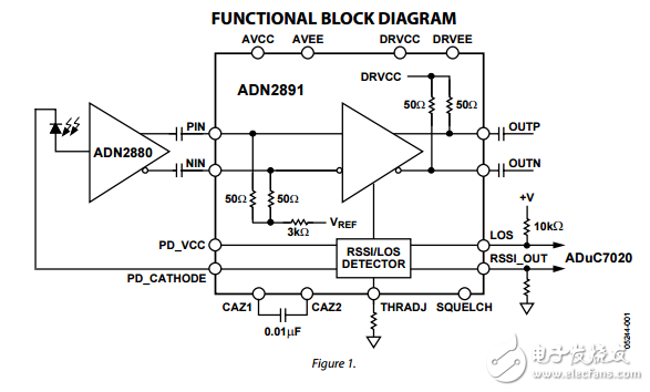 ADN2891原文資料數(shù)據(jù)手冊PDF免費(fèi)下載(3.2 Gbps限幅放大器)