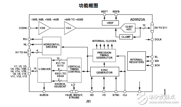 AD9923A中文資料數(shù)據(jù)手冊PDF免費(fèi)下載(CCD信號處理器)
