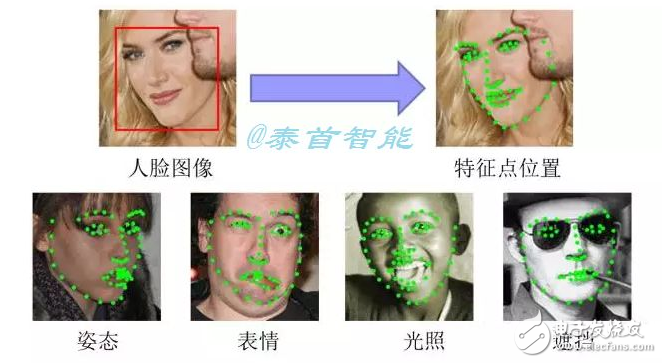 人臉識(shí)別技術(shù)的弊端