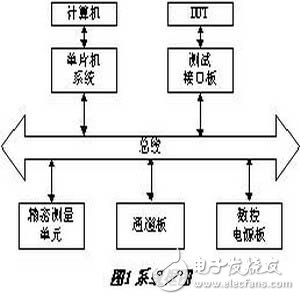 數(shù)字型的集成電路測試研究