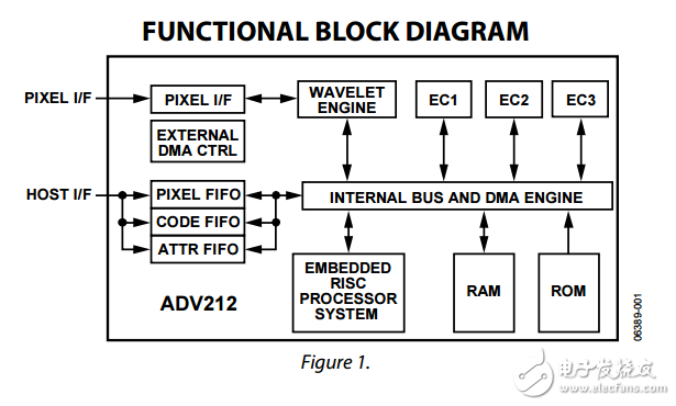 ADV212原文資料數(shù)據(jù)手冊PDF免費下載(視頻編解碼器)