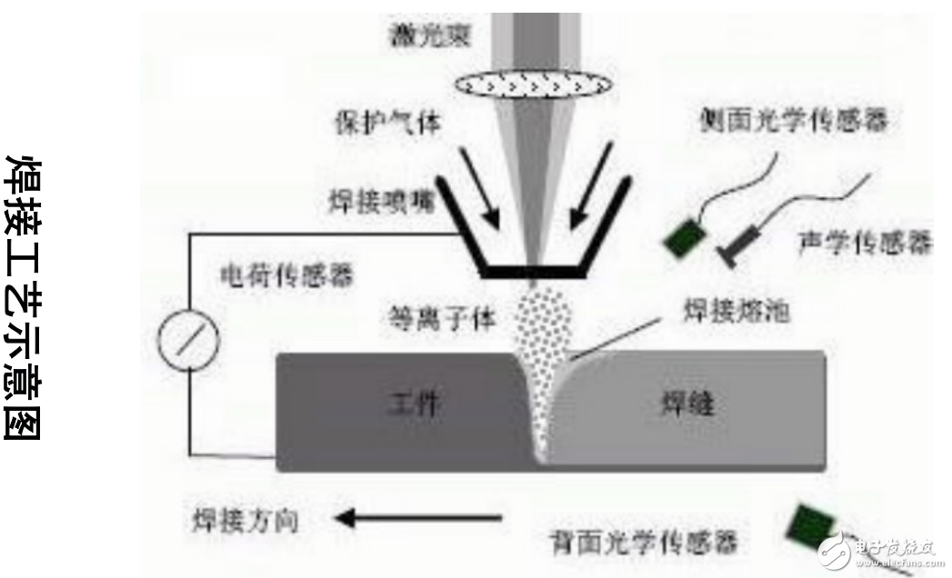 激光焊接技術(shù)基礎(chǔ)知識及其在車身制造中的技術(shù)應(yīng)用