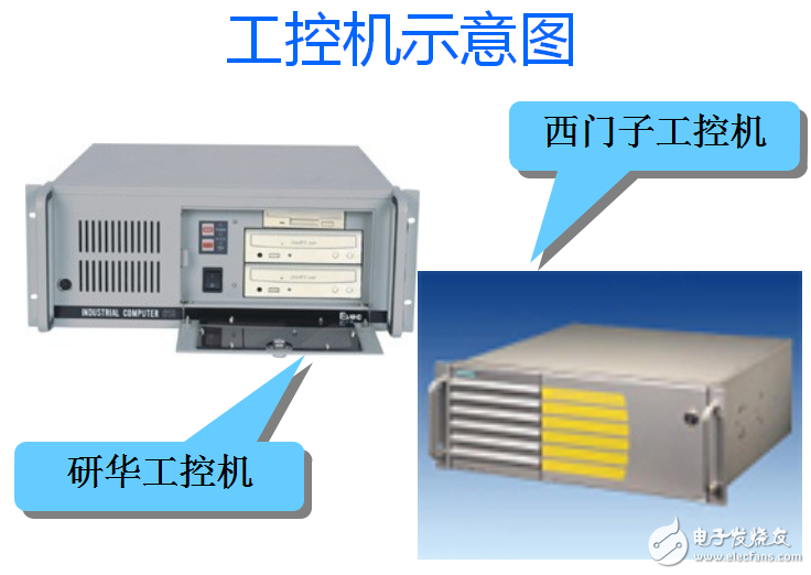 計算機控制系統(tǒng)及其工控機的詳述
