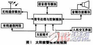 某太陽能報警器系統(tǒng)設(shè)計方案解析