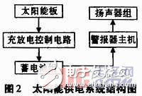 某太陽能報警器系統(tǒng)設(shè)計方案解析