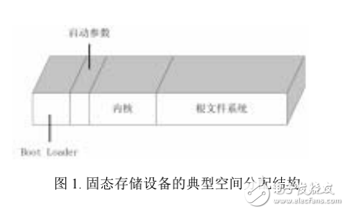 嵌入式系統(tǒng)的內(nèi)核引導(dǎo)啟動過程淺析