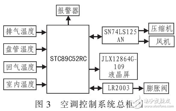 抗積分飽和的PID算法控制地暖系統(tǒng)設計（DS18B20）