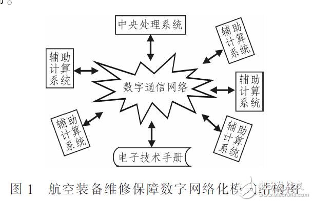 航空裝備維修保障模式問(wèn)題和優(yōu)化