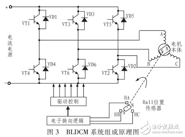 電機(jī)智能測控系統(tǒng)洋酒（以BLDCM驗(yàn)證）