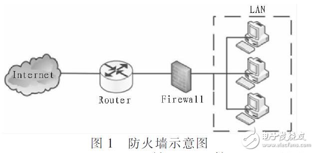 網(wǎng)絡(luò)安全聯(lián)動防御系統(tǒng)設(shè)計