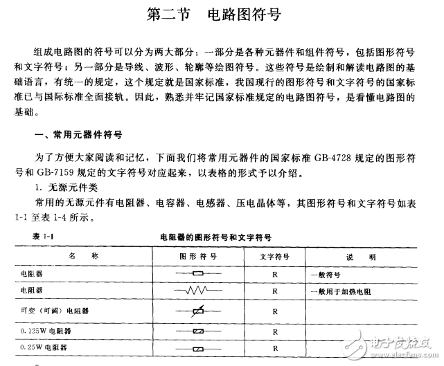 經(jīng)典書籍：識(shí)讀無線電路圖快速入門（一）