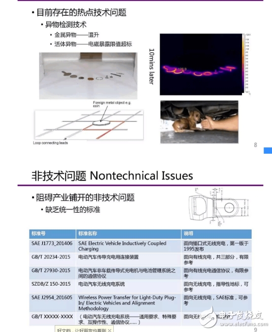 　　在如今新能源發(fā)展的背景下，無線充電技術(shù)成了科學(xué)研究問題與關(guān)鍵技術(shù)，凝練在新材料、新器件、新能源發(fā)展下的電氣化交通關(guān)鍵技術(shù)、無線充電技術(shù)發(fā)展機(jī)遇與未來研究方向又會是如何。  　　可以先看下電動汽車有線充電和無線充電的場景。  　　1  　　沒錯，簡單而言，有線充電的劣勢在于：同時充電的汽車數(shù)目有限 ，戶外有線充電樁易受到侵害，占地也比較大。  　　無線充電如何實現(xiàn)？  　　分為三種方式：1）電磁感應(yīng)式 2）無線電波式 3）磁場共振式  　　首先是電磁感應(yīng)式。電磁感應(yīng)——初級線圈一定頻率的交流電，通過電磁感應(yīng)在次級線圈鐘產(chǎn)生一定的電流，從而將能量從傳輸端轉(zhuǎn)移到接收端  　　其次是無線電波式。基本原理——類似于早期使用的礦石收音機(jī)，主要有微波發(fā)射裝置和微波接收裝置組成，接收電路，可以捕捉到從墻壁彈回的無線電波能量，在隨負(fù)載作出調(diào)整的同時保持穩(wěn)定的直流電壓。  　　最后是磁場共振。原理——由能量發(fā)送裝置，和能量接收裝置組成，當(dāng)兩個裝置調(diào)整到相同頻率，或者說在一個特定的頻率上共振，它們就可以交換彼此的能量。