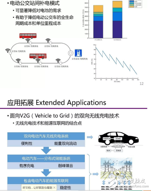 　　在如今新能源發(fā)展的背景下，無線充電技術(shù)成了科學(xué)研究問題與關(guān)鍵技術(shù)，凝練在新材料、新器件、新能源發(fā)展下的電氣化交通關(guān)鍵技術(shù)、無線充電技術(shù)發(fā)展機(jī)遇與未來研究方向又會是如何。  　　可以先看下電動汽車有線充電和無線充電的場景。  　　1  　　沒錯，簡單而言，有線充電的劣勢在于：同時充電的汽車數(shù)目有限 ，戶外有線充電樁易受到侵害，占地也比較大。  　　無線充電如何實現(xiàn)？  　　分為三種方式：1）電磁感應(yīng)式 2）無線電波式 3）磁場共振式  　　首先是電磁感應(yīng)式。電磁感應(yīng)——初級線圈一定頻率的交流電，通過電磁感應(yīng)在次級線圈鐘產(chǎn)生一定的電流，從而將能量從傳輸端轉(zhuǎn)移到接收端  　　其次是無線電波式。基本原理——類似于早期使用的礦石收音機(jī)，主要有微波發(fā)射裝置和微波接收裝置組成，接收電路，可以捕捉到從墻壁彈回的無線電波能量，在隨負(fù)載作出調(diào)整的同時保持穩(wěn)定的直流電壓。  　　最后是磁場共振。原理——由能量發(fā)送裝置，和能量接收裝置組成，當(dāng)兩個裝置調(diào)整到相同頻率，或者說在一個特定的頻率上共振，它們就可以交換彼此的能量。